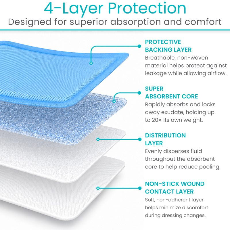 ViveCare Super Absorbent Wound Dressing (Sterile) - image 3