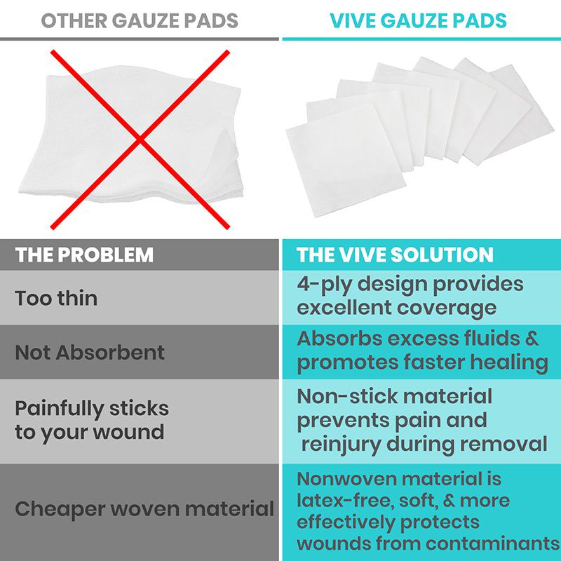 ViveCare Gauze Pads (Sterile) - image 3